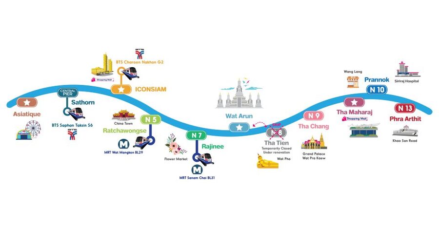 Bangkok: Chao Phraya River Hop-on Hop-off Boat - Why the Chao Phraya is Bangkok’s best sightseeing shortcut