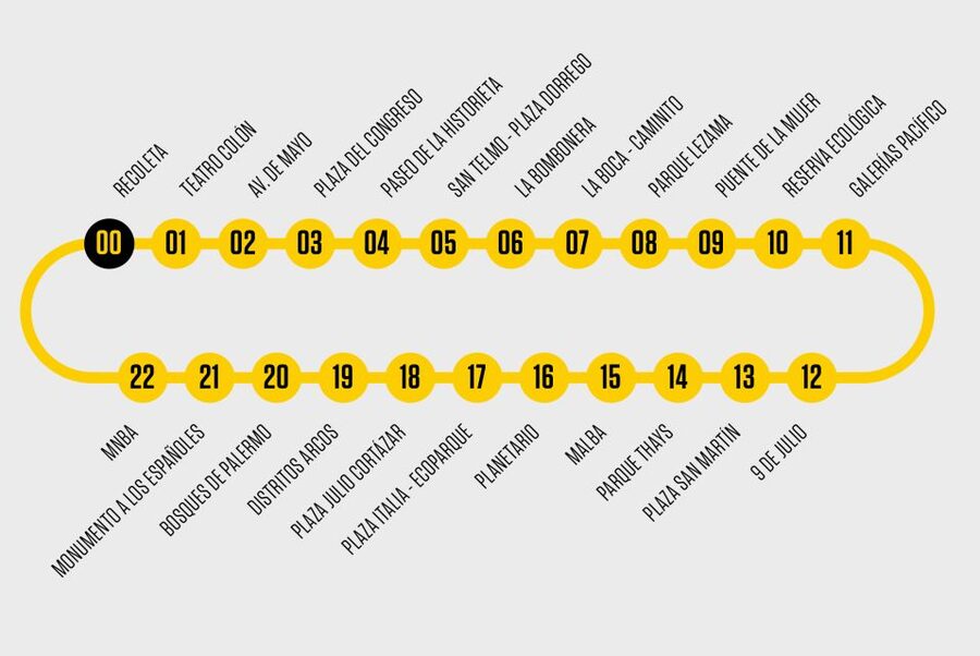 Buenos Aires Hop-On Hop-Off Bus and Exclusive Benefits - Recoleta and Palermo for a different side of Buenos Aires