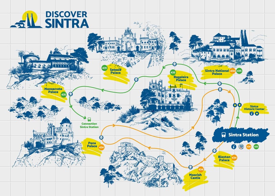 From/To Lisbon: Sintra Hop-on Hop-off Tickets + Audio Guide - Who should book this experience?