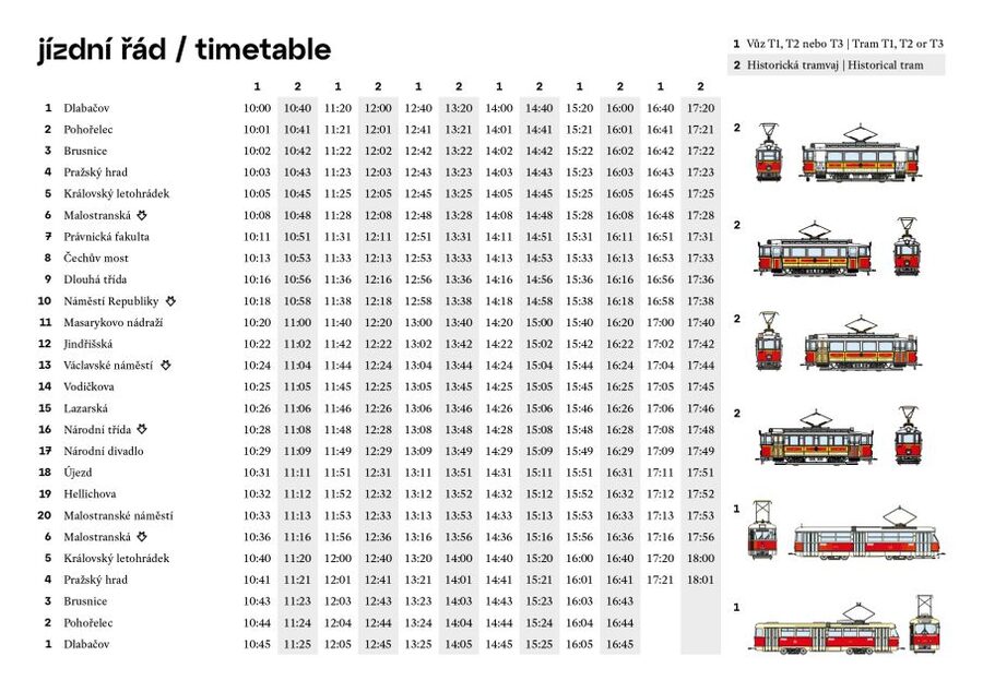 Prague: Hop-on Hop-Off Historical Tram Ticket for Line 42 - Is $20 good value?